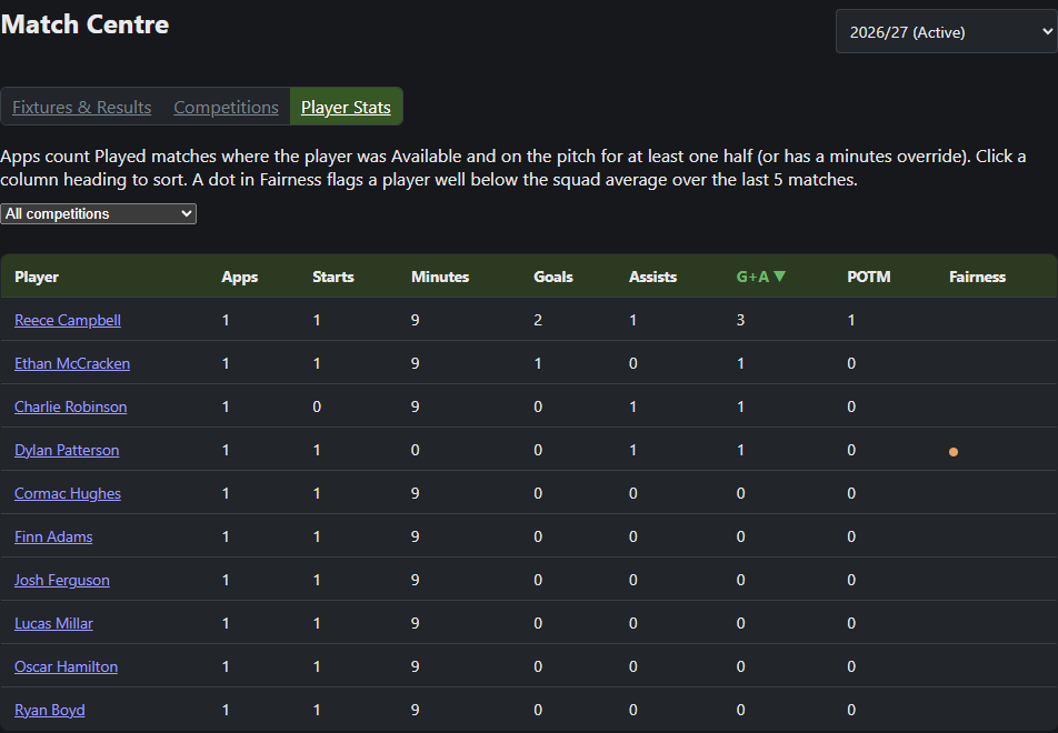 OnTheGrass Player Stats screen showing goals, assists, Player of the Match, and a playing-time fairness flag