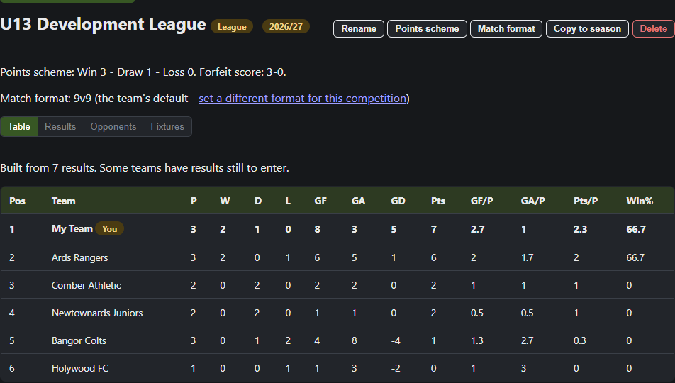 OnTheGrass league table with My Team sitting in first place, built automatically from results