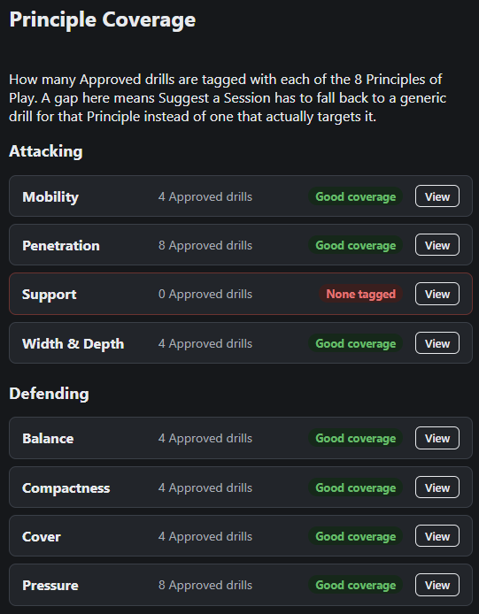 OnTheGrass Principle Coverage screen showing how many approved drills cover each principle of play